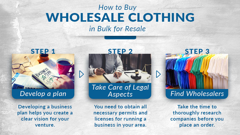 How to Buy Wholesale Clothing in Bulk for Resale